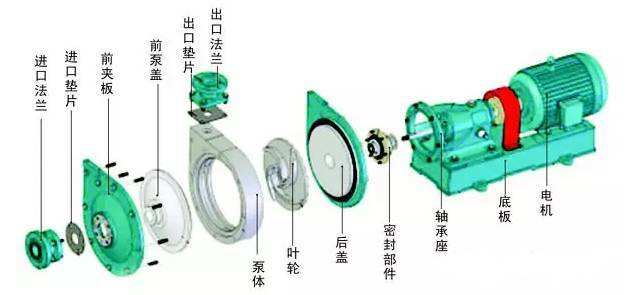臥式離心泵拆卸步驟是什么？