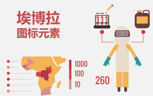 埃博拉是什么病毒？埃博拉為什么是世界上最高級(jí)別的病毒之一？